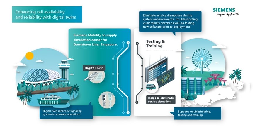 Siemens Mobility desarrollará un centro de simulación de señalización para la Downtown Line de Singapur